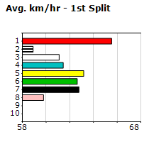 Speedmap image