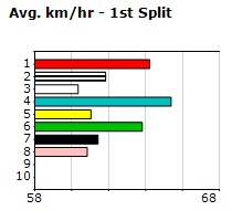 Speedmap image