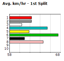 Speedmap image