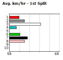 Speedmap image