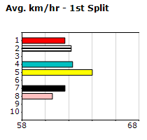 Speedmap image