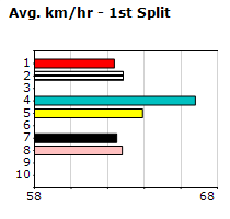 Speedmap image