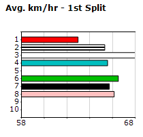 Speedmap image