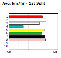 Speedmap image