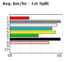 Speedmap image