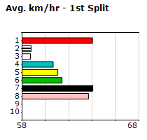 Speedmap image