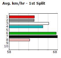 Speedmap image