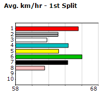 Speedmap image