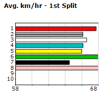 Speedmap image