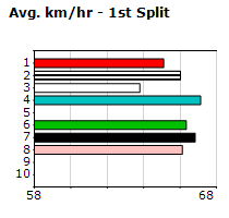 Speedmap image