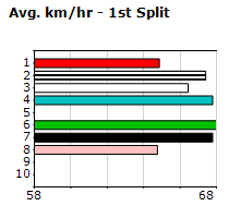 Speedmap image