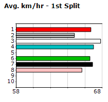 Speedmap image