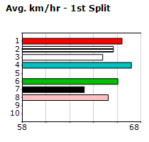 Speedmap image