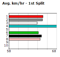 Speedmap image