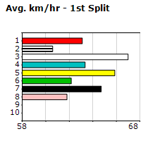 Speedmap image