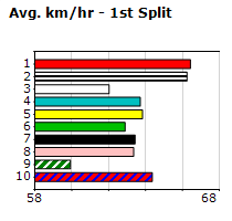 Speedmap image