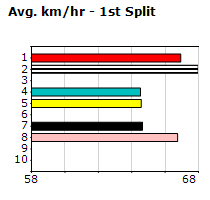 Speedmap image