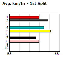 Speedmap image