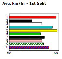 Speedmap image