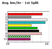 Speedmap image