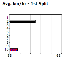 Speedmap image