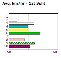 Speedmap image