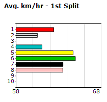 Speedmap image