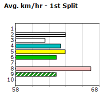 Speedmap image