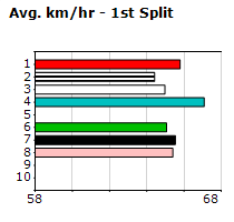 Speedmap image