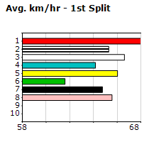 Speedmap image