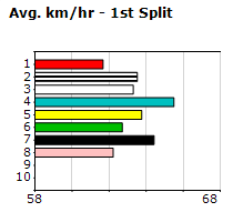 Speedmap image