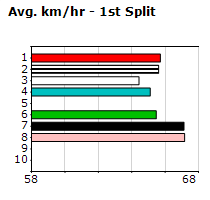 Speedmap image