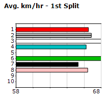 Speedmap image