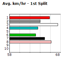 Speedmap image