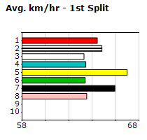 Speedmap image