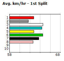 Speedmap image