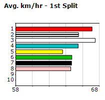 Speedmap image