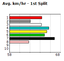 Speedmap image