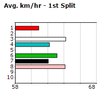 Speedmap image