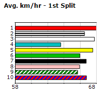 Speedmap image