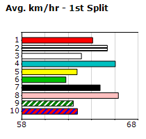 Speedmap image