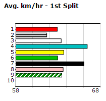 Speedmap image