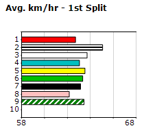 Speedmap image