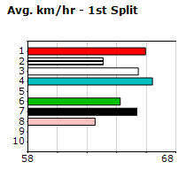 Speedmap image