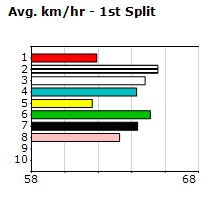 Speedmap image