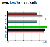 Speedmap image