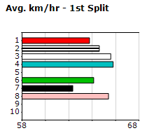 Speedmap image