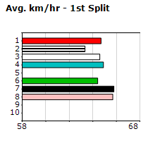 Speedmap image