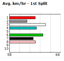 Speedmap image