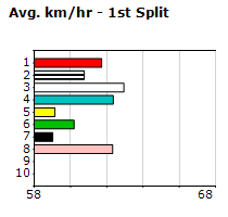 Speedmap image